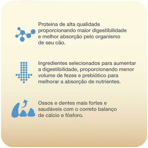 Ração Total Max Professional Line Para Cães Filhotes Sabor Cordeiro Frango & Arroz