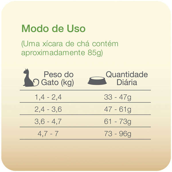 Ração Total Max Cat Profissional Line Para Gatos Adultos Castrados Sabor Frango 10,1Kg