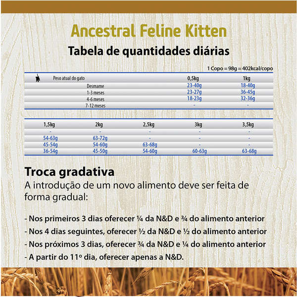 Ração Farmina N&D Ancestral Grain Para Gatos Filhotes Sabor Frango e Romã 1,5Kg
