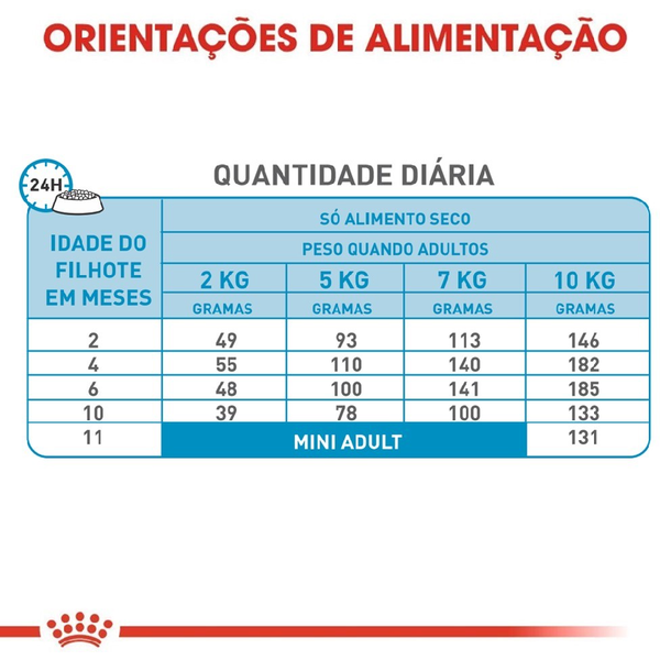 Ração Royal Canin Mini Junior Para Cães Filhotes de Raças Pequenas de 2 a 10 Meses de Idade
