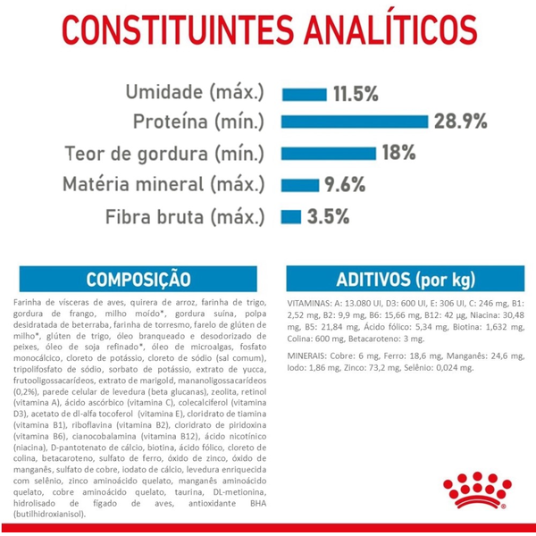 Ração Royal Canin Mini Junior Para Cães Filhotes de Raças Pequenas de 2 a 10 Meses de Idade