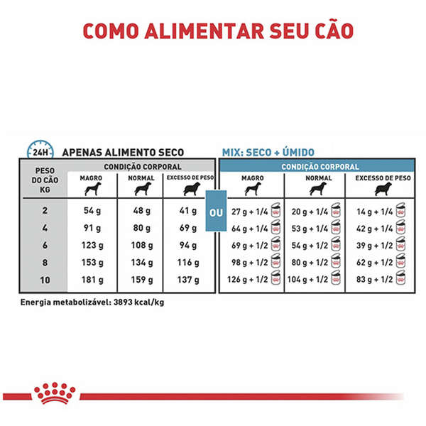 Ração Royal Canin Veterinary Hypoallergenic Small Dog Para Cães Pequenos com Sensibilidades Alimentares