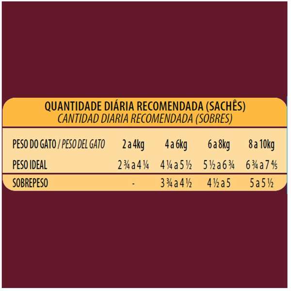Ração Úmida GranPlus Gourmet Sachê Sabor Salmão & Frango para Gatos Castrados - 85g