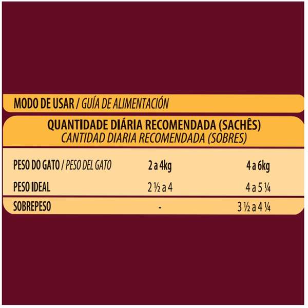 Ração Úmida GranPlus Sachê Gourmet Trato Urinário Sabor Frango para Gatos Adultos - 85g