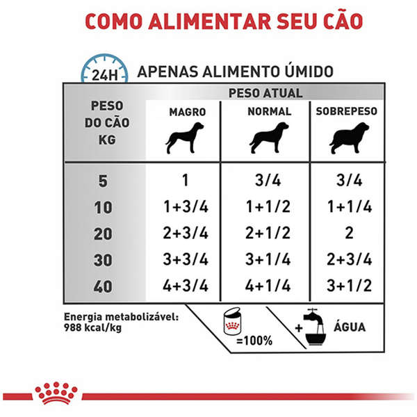 Ração Úmida Royal Canin Veterinary Hypoallergenic Para Cães com Sensibilidades Alimentares - 400g