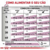 Ração Úmida Royal Canin Lata Canine Veterinary Diet Renal Para Cães com Doenças Renais