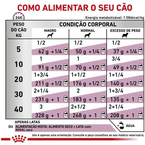 Ração Úmida Royal Canin Lata Canine Veterinary Diet Renal Para Cães com Doenças Renais